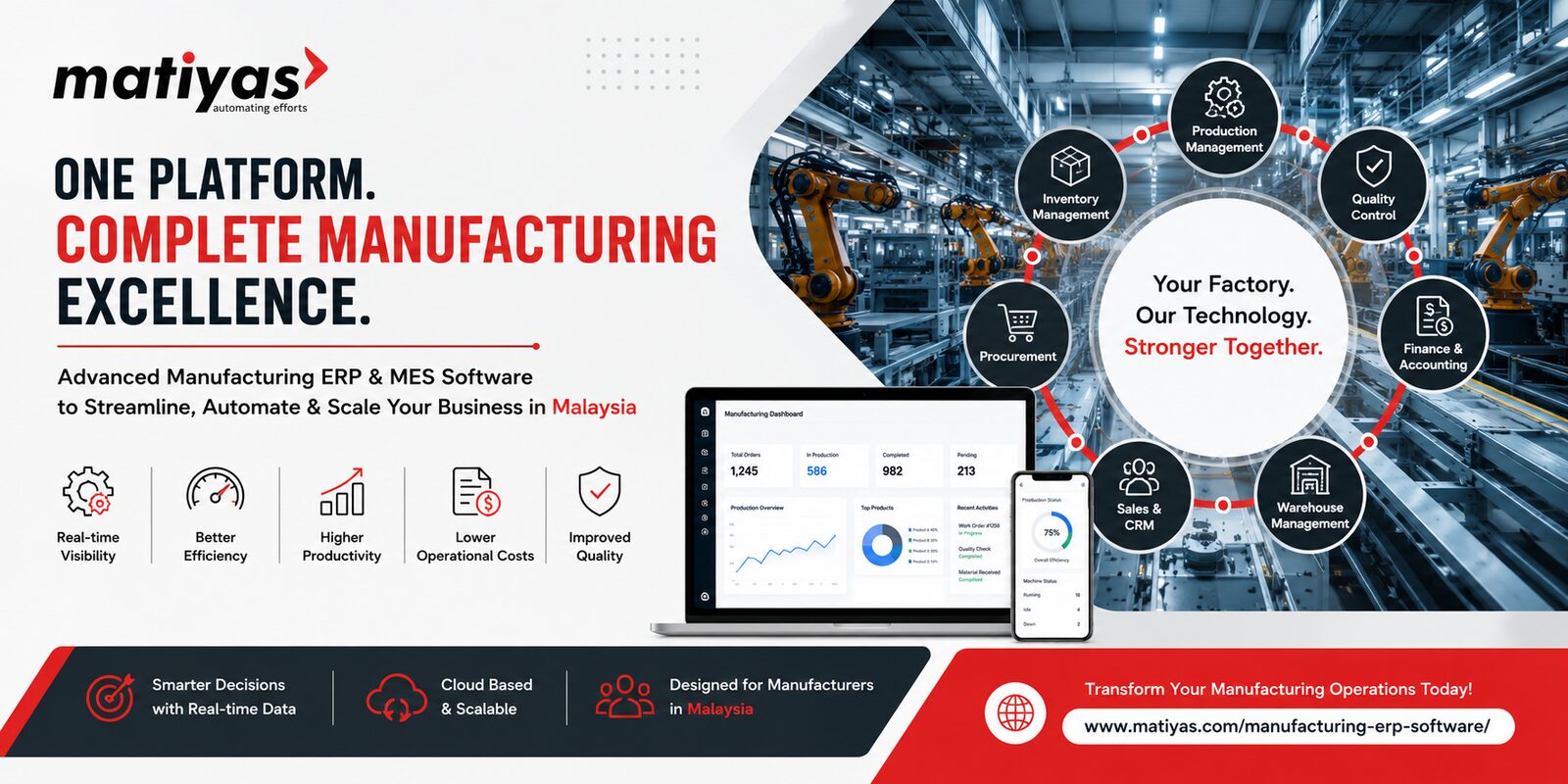 Kuala Lumpur, ERP, ERP For Manufacturing Industry That Simplifies Every Process