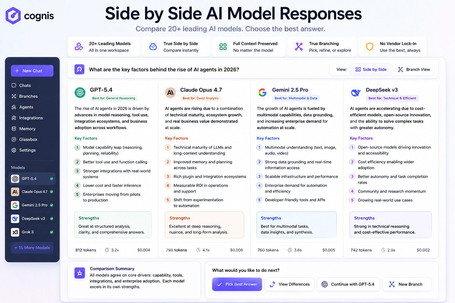 Gurgaon, Business, Side By Side AI Model Responses | Cognis