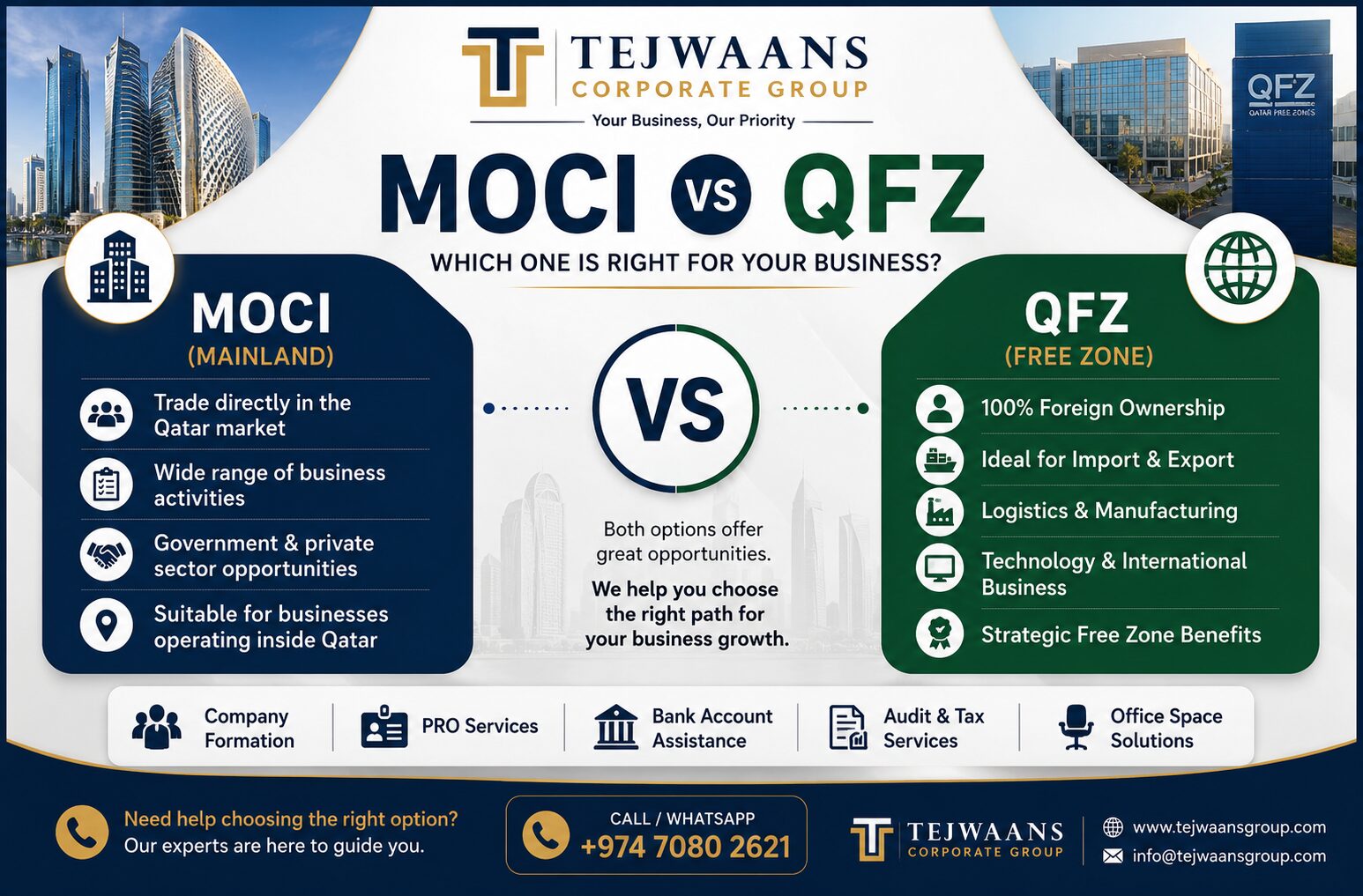 Doha, Business, MOCI Vs QFZ &ndash; Which Business Setup Is Right For You?
