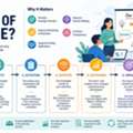 What Is A Theory Of Change? Your Roadmap To Meaningful And Measurable Impact