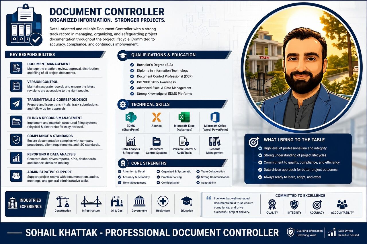Riyadh, Job Seekers, Document Controller & Administrative Assistant, Immediate Joining