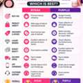 Nykaa Or Purplle Which Is Best In 2026? Complete Comparison