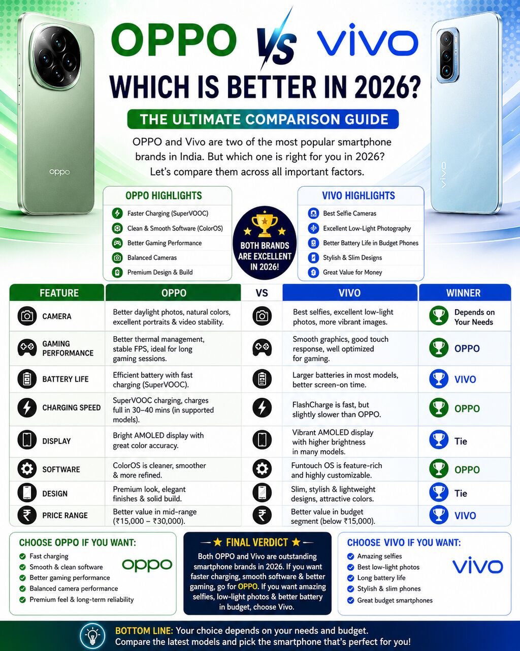 Mumbai, Businesses For Sale, Vivo Vs OPPO: Which Is Better In 2026? Full Comparison Guide