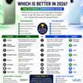 Vivo Vs OPPO: Which Is Better In 2026? Full Comparison Guide