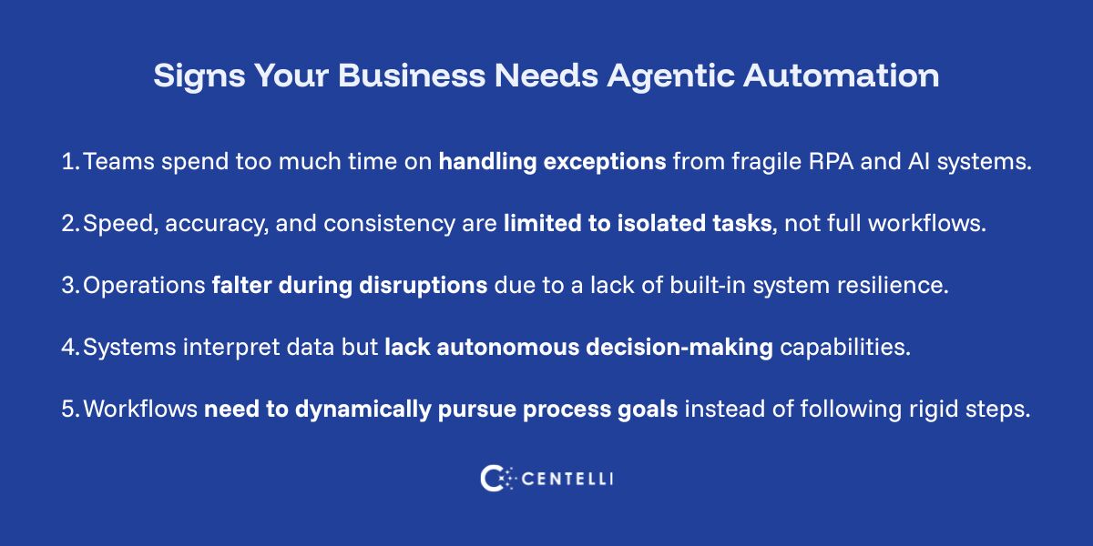 London, Business, How To Choose The Right APA Platform For Enterprise Automation- Centelli