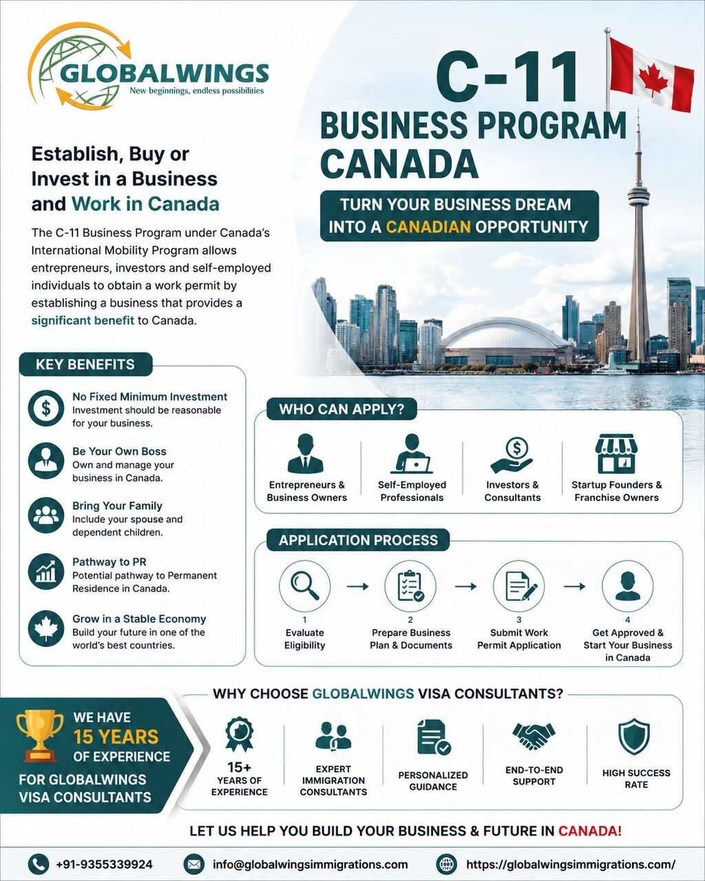 New Delhi, Counseling, How The Canada C-11 Business Program Works In 2026