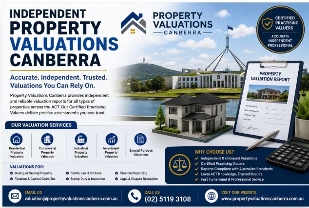 Sydney, Real Estate, Independent Property Valuations Canberra Experts