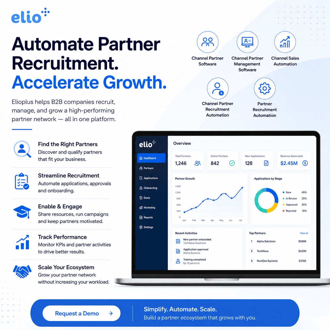New York, Business, Partner Recruitment Solution For Growing Businesses