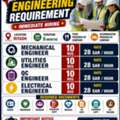 URGENT REQUIREMENTS