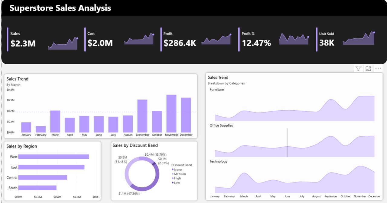 Riyadh, Job Seekers, Data Analyst | Business Analyst | SQL | Power BI | Python |