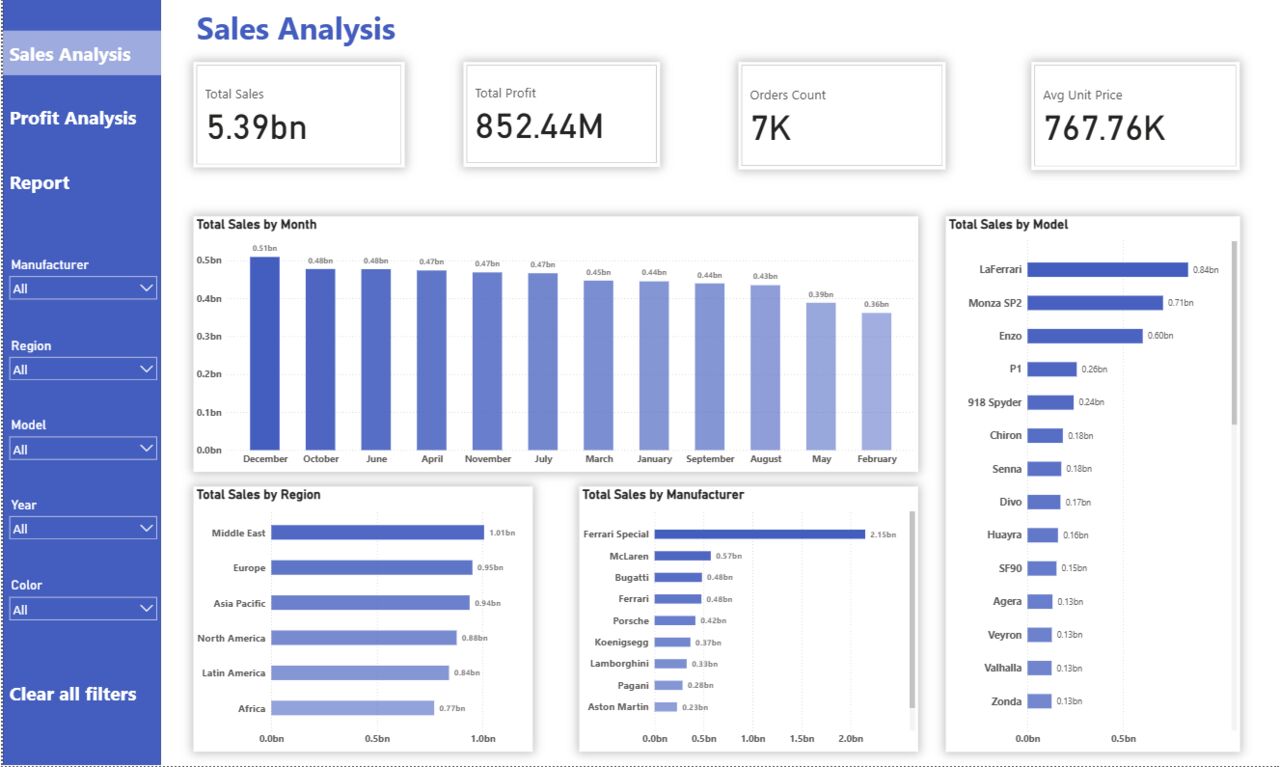 Riyadh, Job Seekers, Data Analyst | Business Analyst | SQL | Power BI | Python |