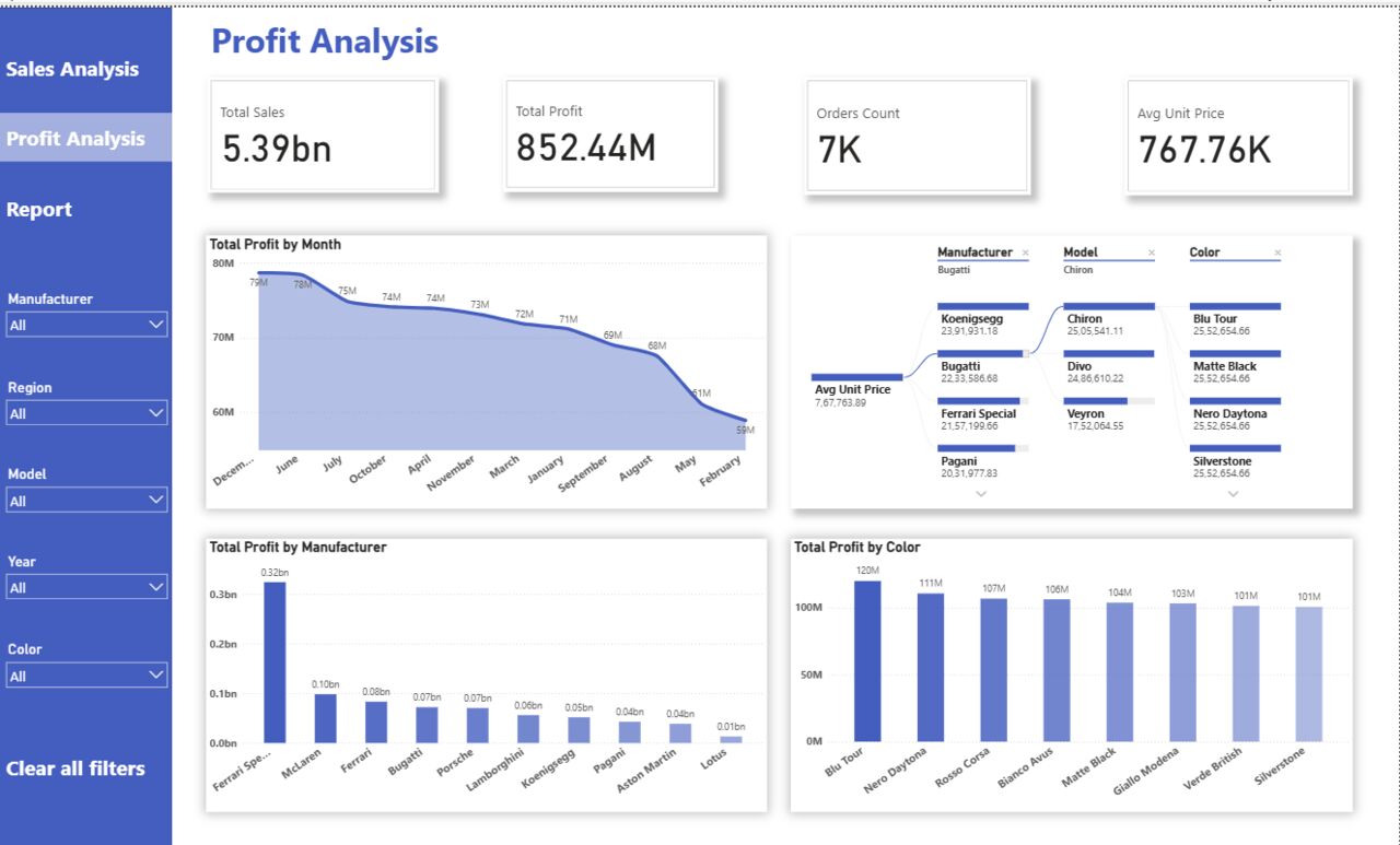 Riyadh, Job Seekers, Data Analyst | Business Analyst | SQL | Power BI | Python |