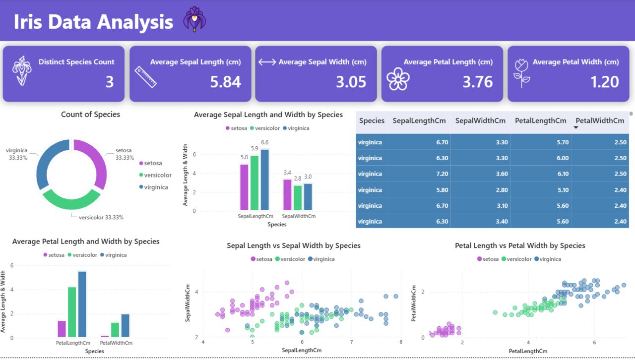 Riyadh, Job Seekers, Data Analyst | Business Analyst | SQL | Power BI | Python |