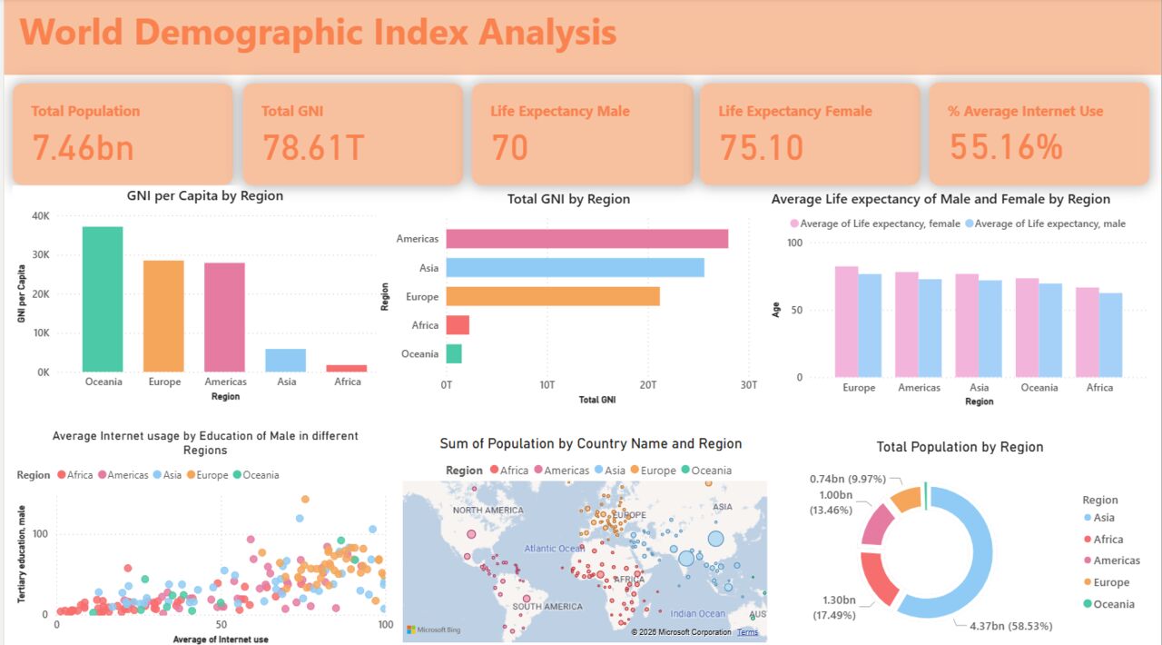 Riyadh, Job Seekers, Data Analyst | Business Analyst | SQL | Power BI | Python |