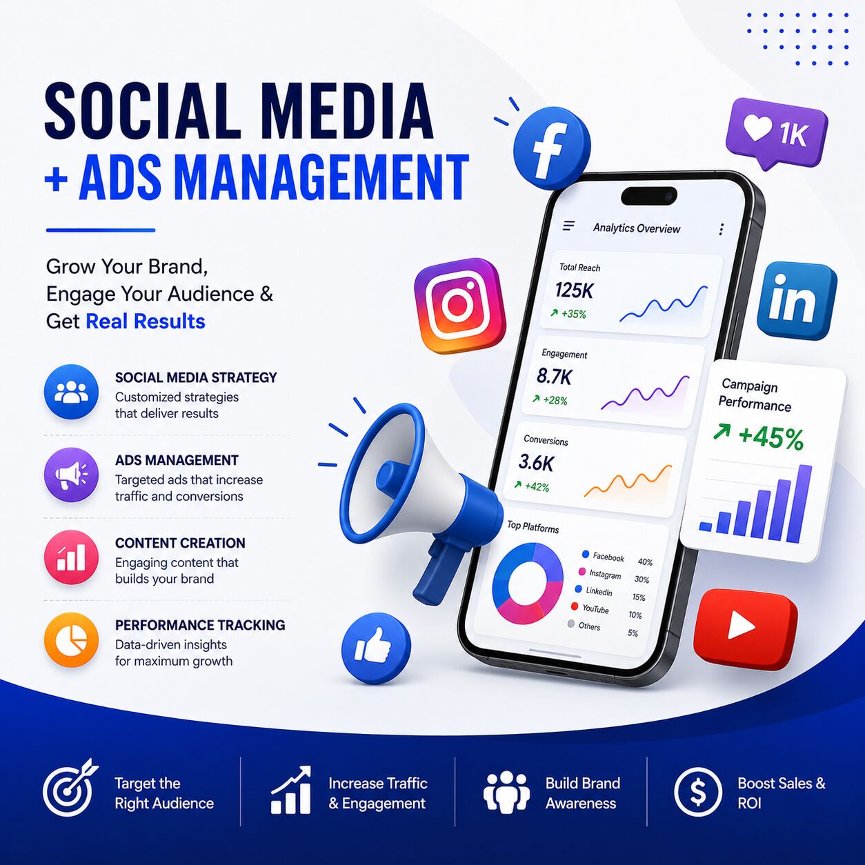Dammam, Marketing, Social Media & PPC Ads Management Services In Saudi Arabia