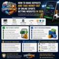 Online Sports Betting Payments Guide: Deposits And Withdrawals Explained