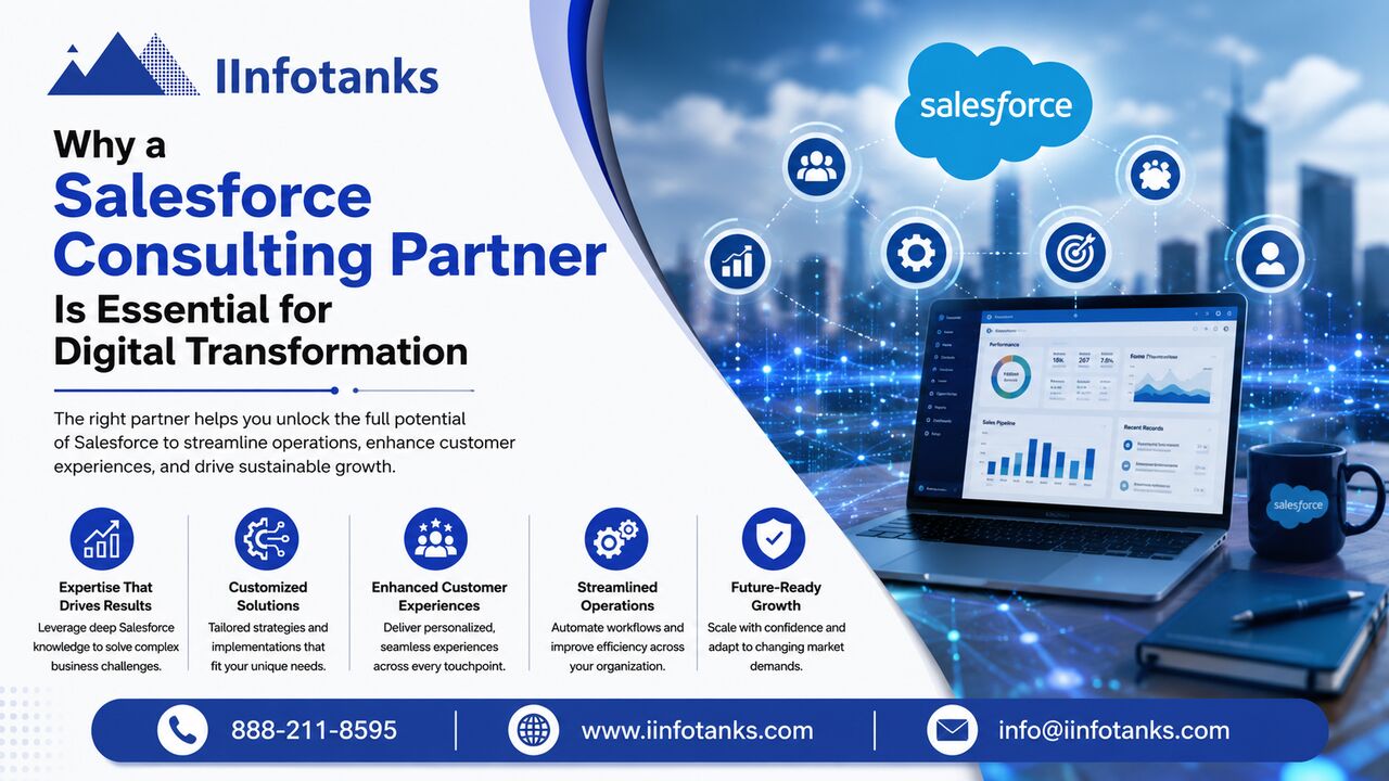 New York, Software Development, Why A Salesforce Consulting Partner Is Essential For Digital Transformation
