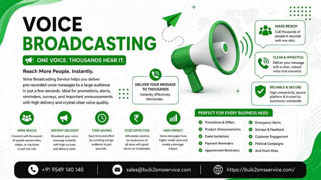 Gurugram, Marketing, Automate Customer Communication With Voice Broadcasting Service