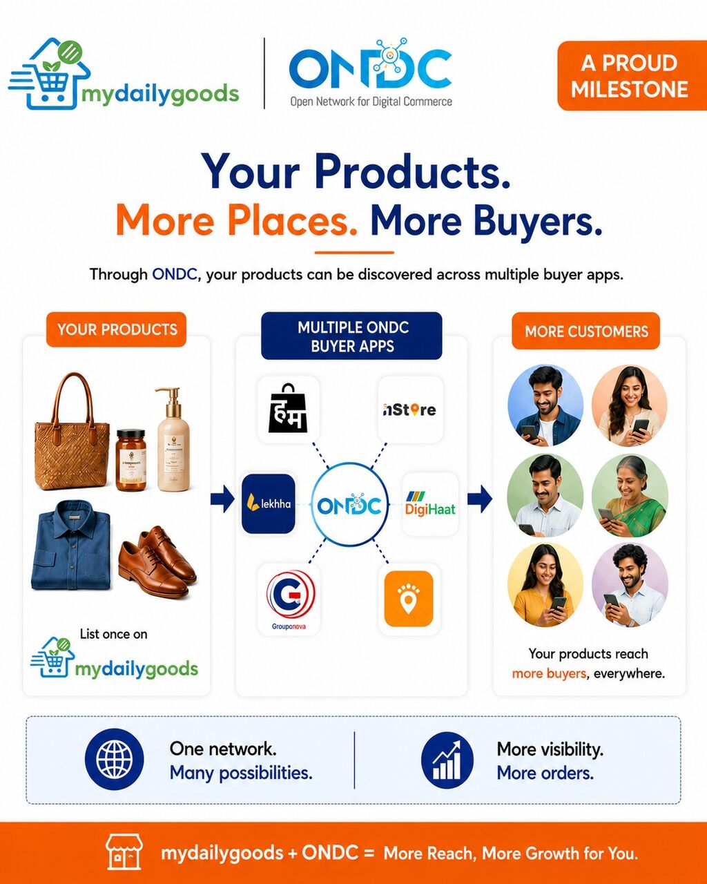 Meerut, Business, Start Your Online Store In 5 Minutes &ndash; No GST RequiredStart Your Online Store In 5 Minutes