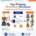 Start Your Online Store In 5 Minutes – No GST RequiredStart Your Online Store In 5 Minutes