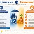 Term Insurance Vs Endowment Plan: Which One Should You Actually Buy?