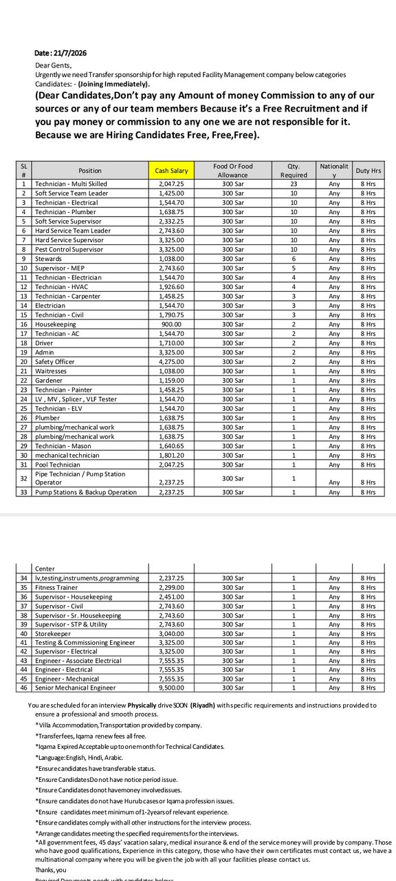 Khobar, Jobs, Requirements