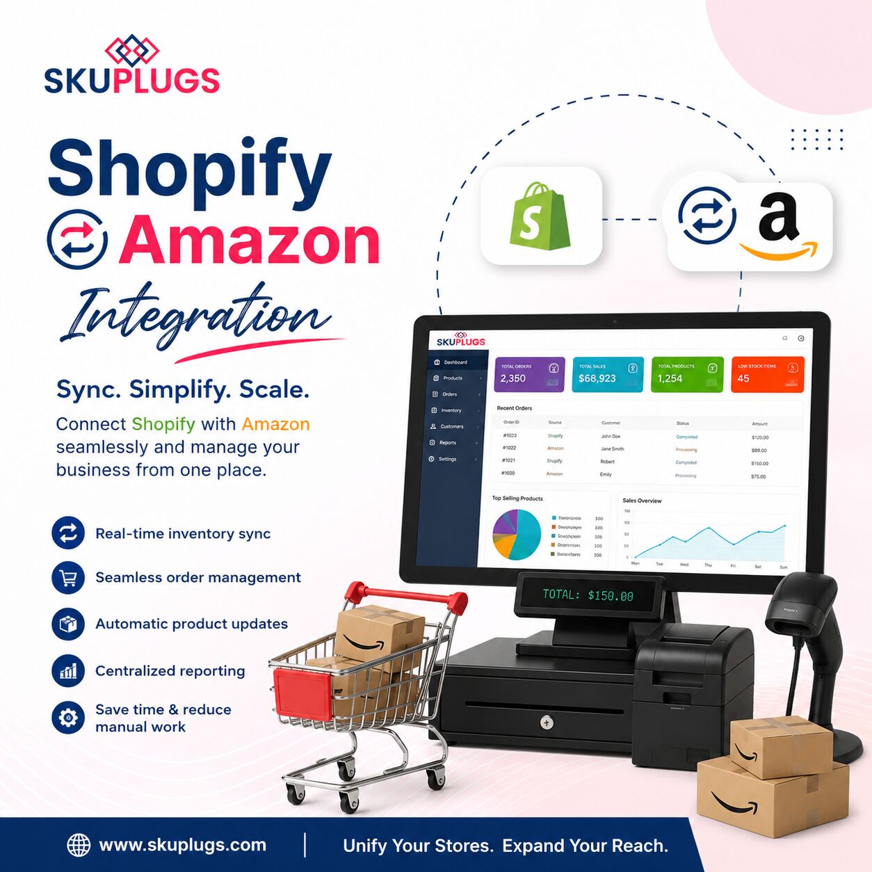 New York, Business, Shopify Amazon Integration