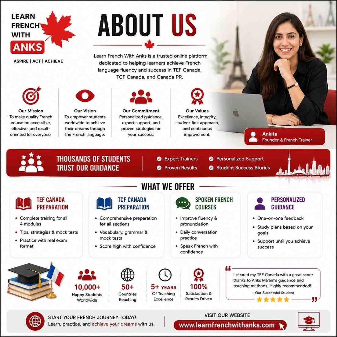 Toronto, Education, About Learn French With Anks: Your Partner In French Language Success