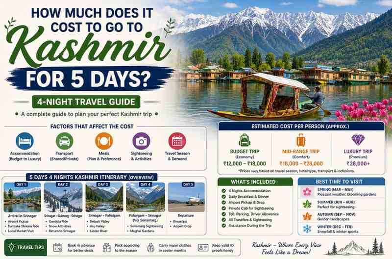 New Delhi, Travel, How Much Does It Cost To Go To Kashmir For 5 Days? 4-Night Guide
