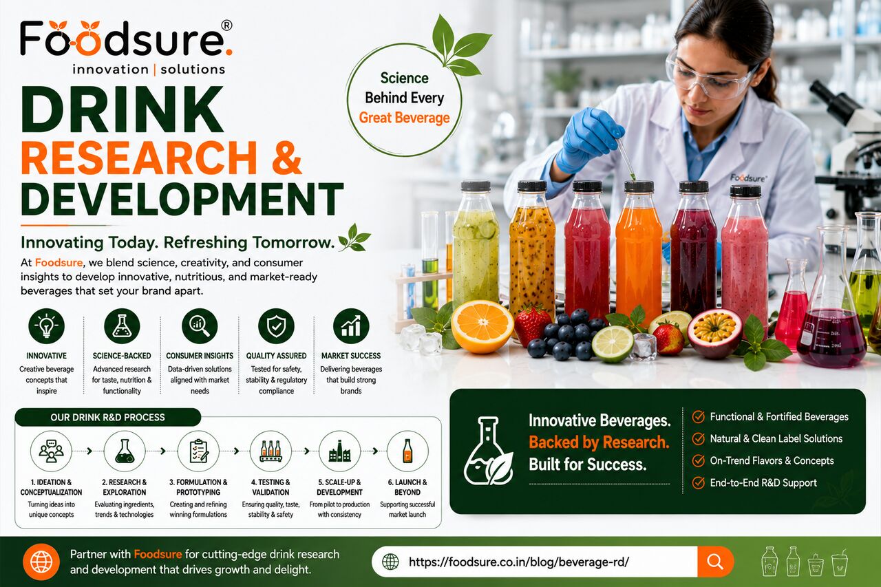 Noida, Food & Drink, Drink Research & Development | Foodsure