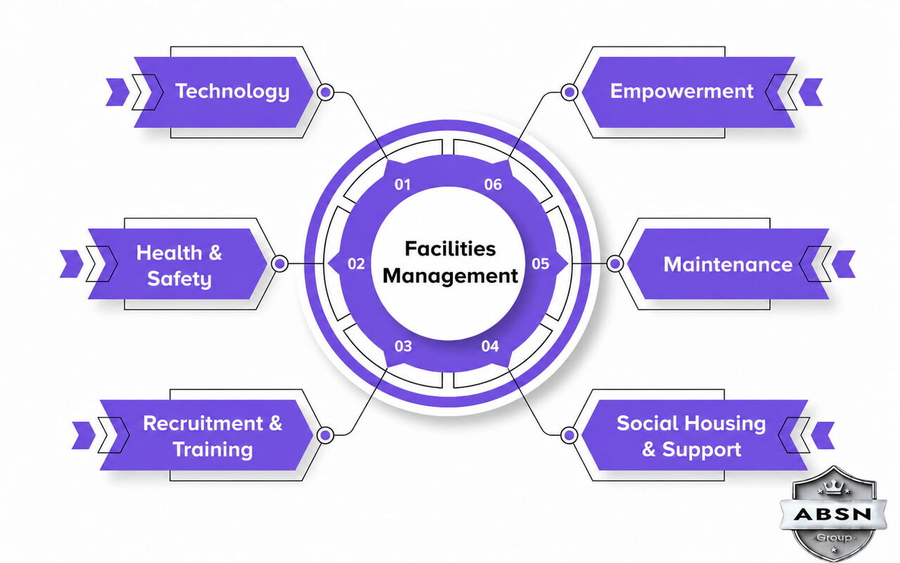 New Delhi, Household, Why Choose A Facility Management Company In Delhi To Improve Workplace Efficiency?