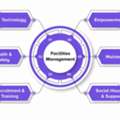 Why Choose A Facility Management Company In Delhi To Improve Workplace Efficiency?