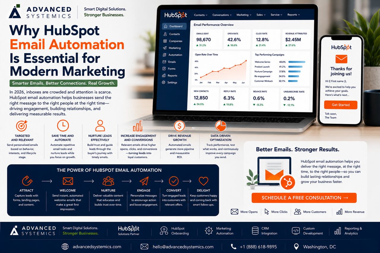 Washington DC, Marketing, Why HubSpot Email Automation Is Essential For Modern Marketing