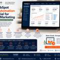 Why HubSpot Email Automation Is Essential For Modern Marketing