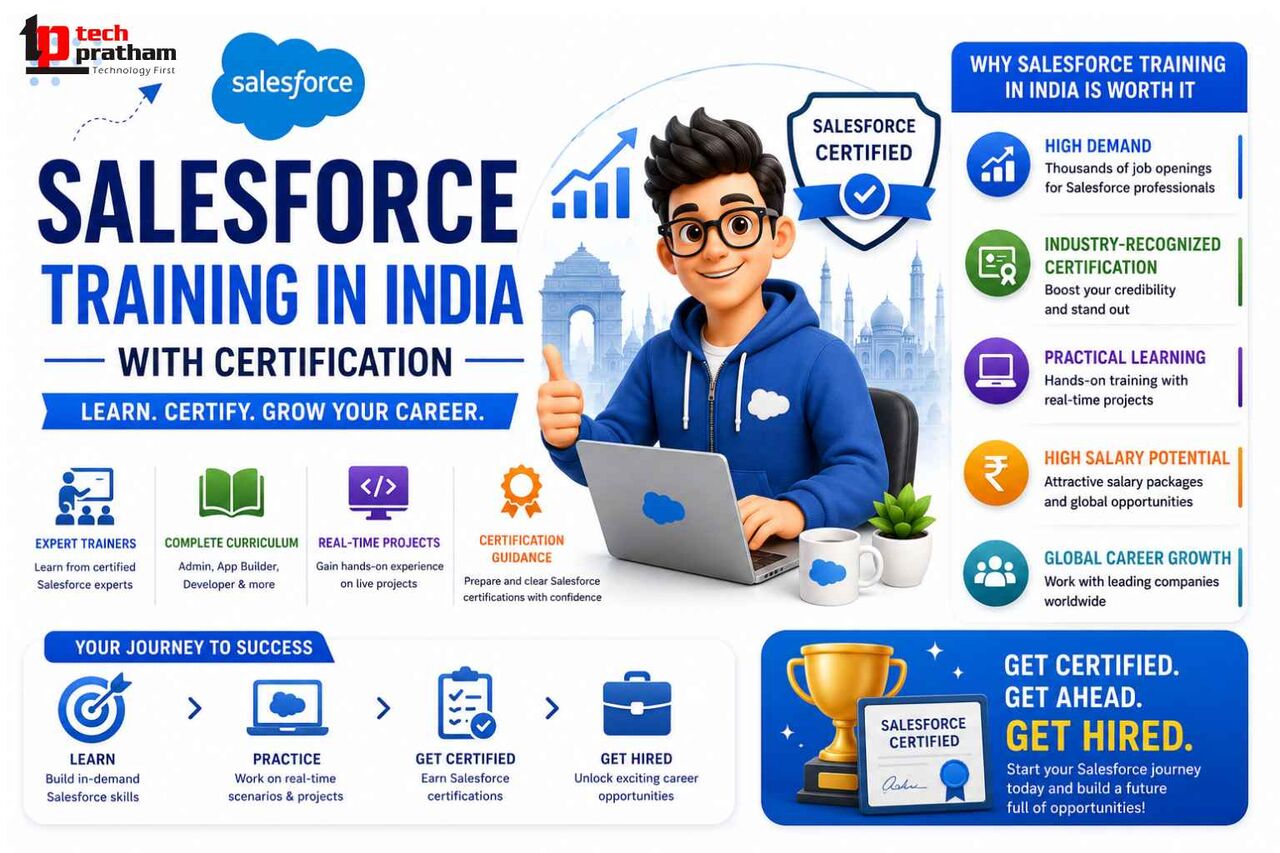 Noida, Education, Salesforce Training In India With Certification