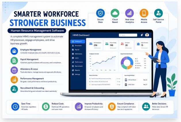 Bangalore, Software Development, Custom Human Resource Management Software: Streamline HR Operations With Tailored Solution