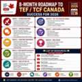 8-Month TEF/TCF Canada Roadmap: Your Complete Study Plan For 2026