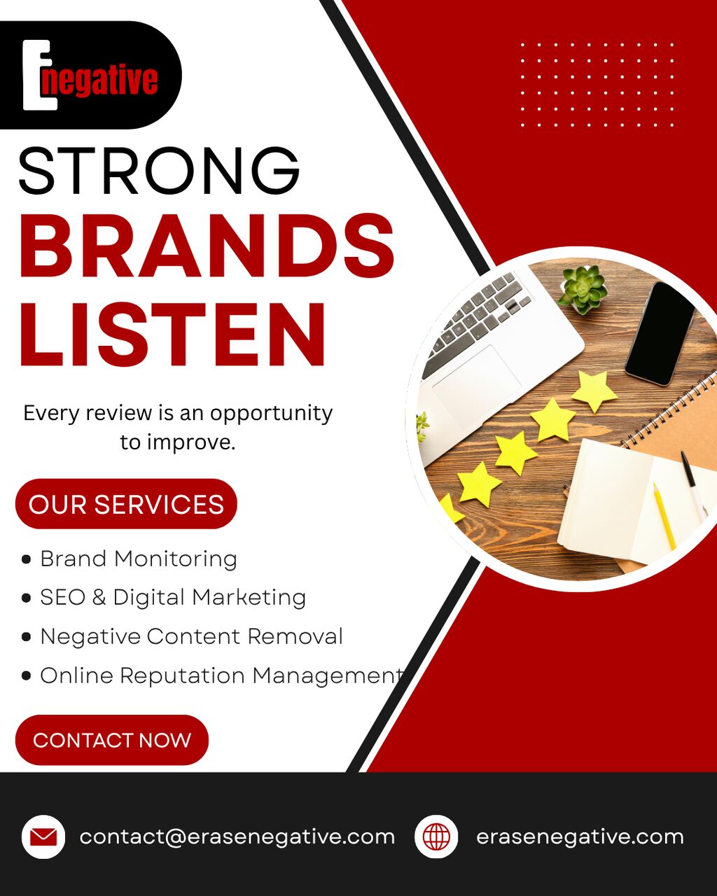 New York, Marketing, Strong Brands Listen