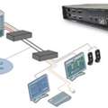 Save Space And Cost Using The Dual Head KVM Over IP From Beacon Links Inc.