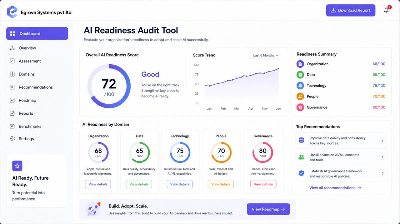 U.S. Virgin Islands, Business, Professional AI SEO Audit Tool For Website Optimization