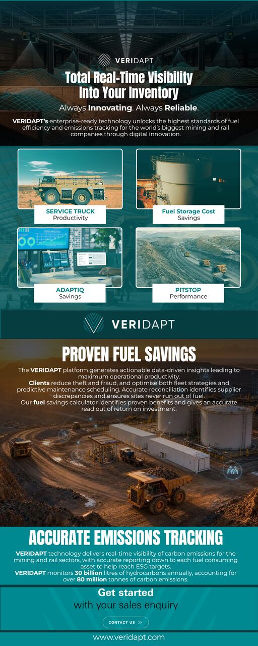Sydney, Business, Precision Fuel Management Through Real-Time Digital Solutions