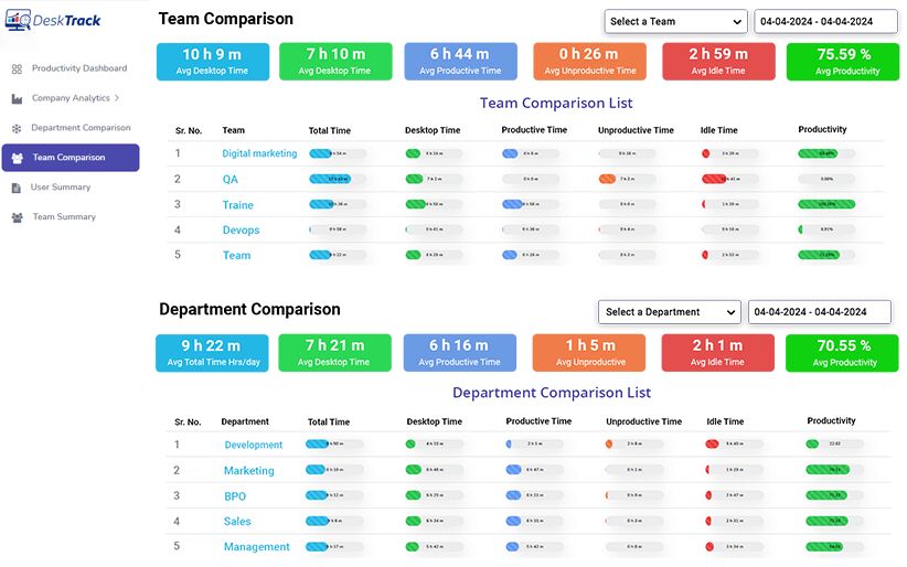 New York, Computer, Monitor Remote Employees With Smart Employee Monitoring Software