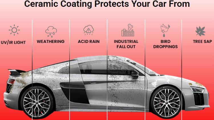 Bangalore, Automotive, Protect Your Car With Premium Ceramic Coating Services