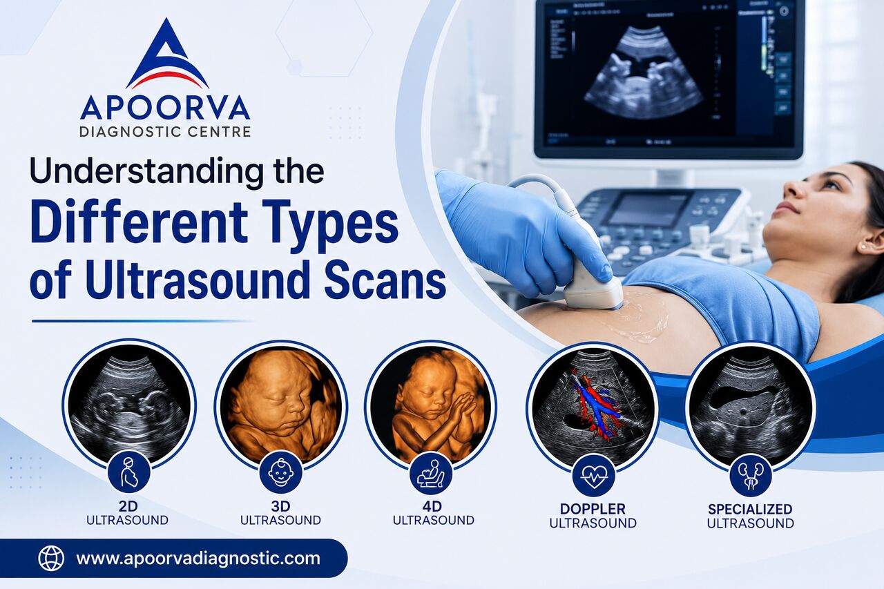 Indore, Health, Understanding The Different Types Of Ultrasound Scans