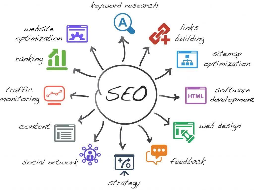 Dublin, Software Development, SEO Company Dublin &ndash; Grow Your Business Online
