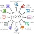 SEO Company Dublin &ndash; Grow Your Business Online