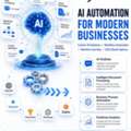 AI Automation Solutions For Growing US Businesses