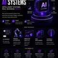 AI Systems Company In Maharashtra | The Baap Company