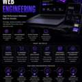 Web Engineering Company In Maharashtra | The Baap Company
