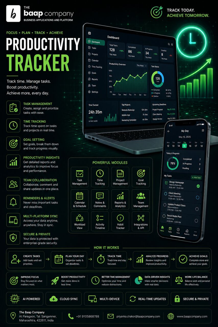 Mumbai, Web Design & Development, Productivity Tracker Software In Maharashtra | The Baap Company